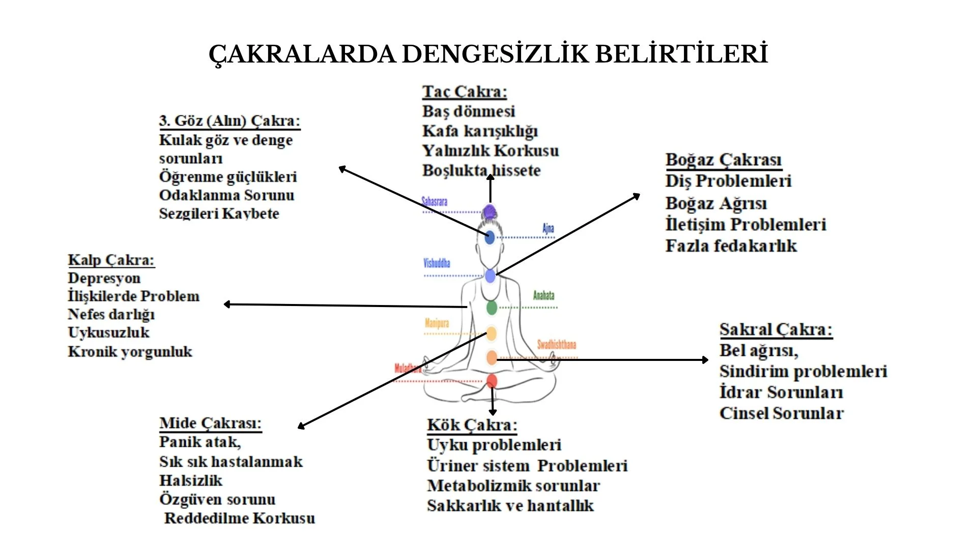 Dengesizlik belirtileri 