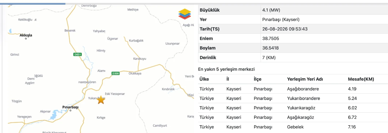 Pınarbaşı ilçesinde 4,1 büyüklüğünde deprem